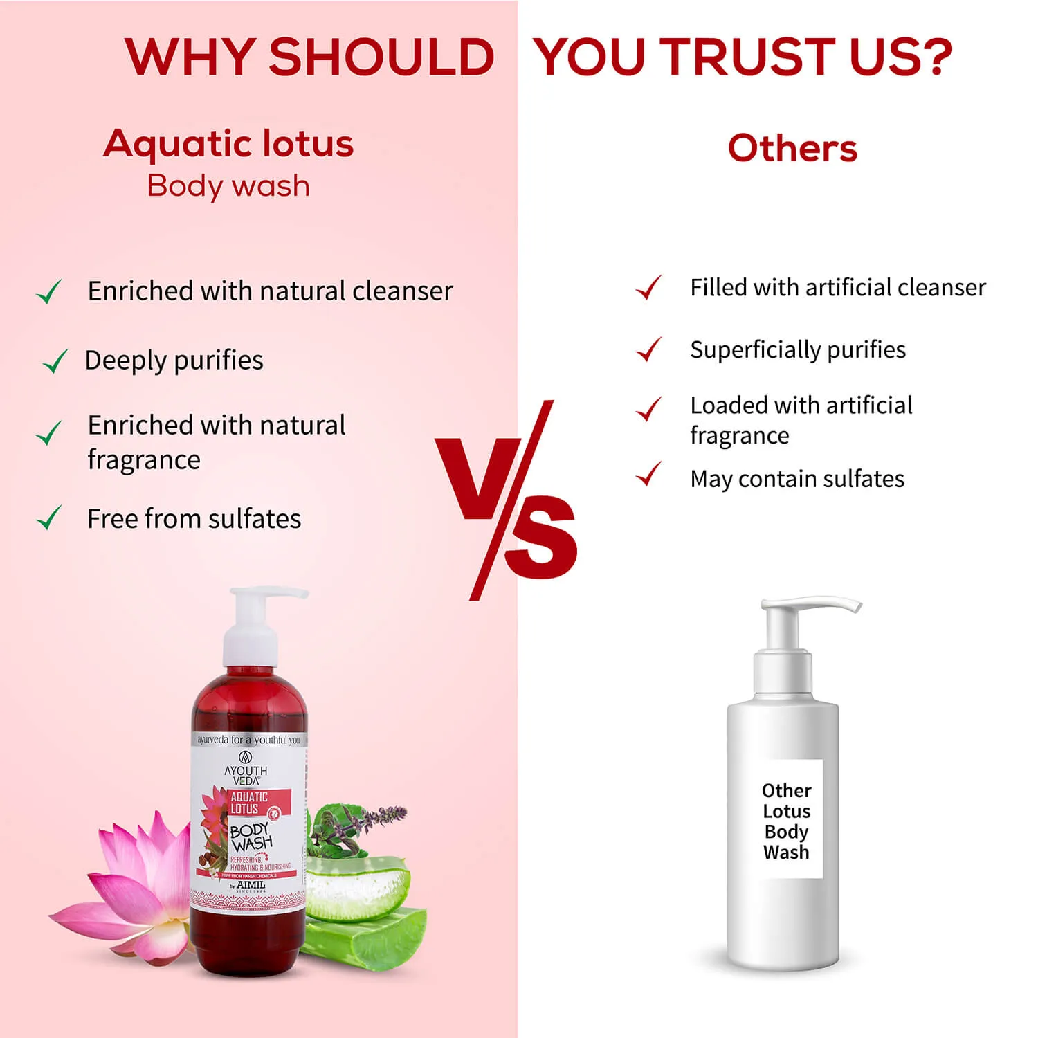 Aquatic Lotus Body Wash  With Super Hydrating & Refreshing Formula -(Net Qty-300ml)