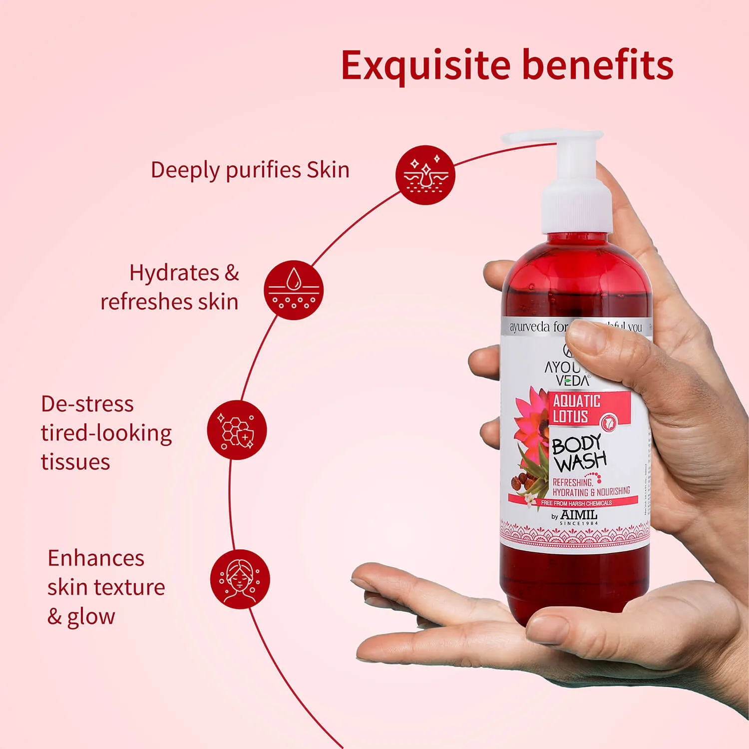 Aquatic Lotus Body Wash  With Super Hydrating & Refreshing Formula -(Net Qty-300ml)