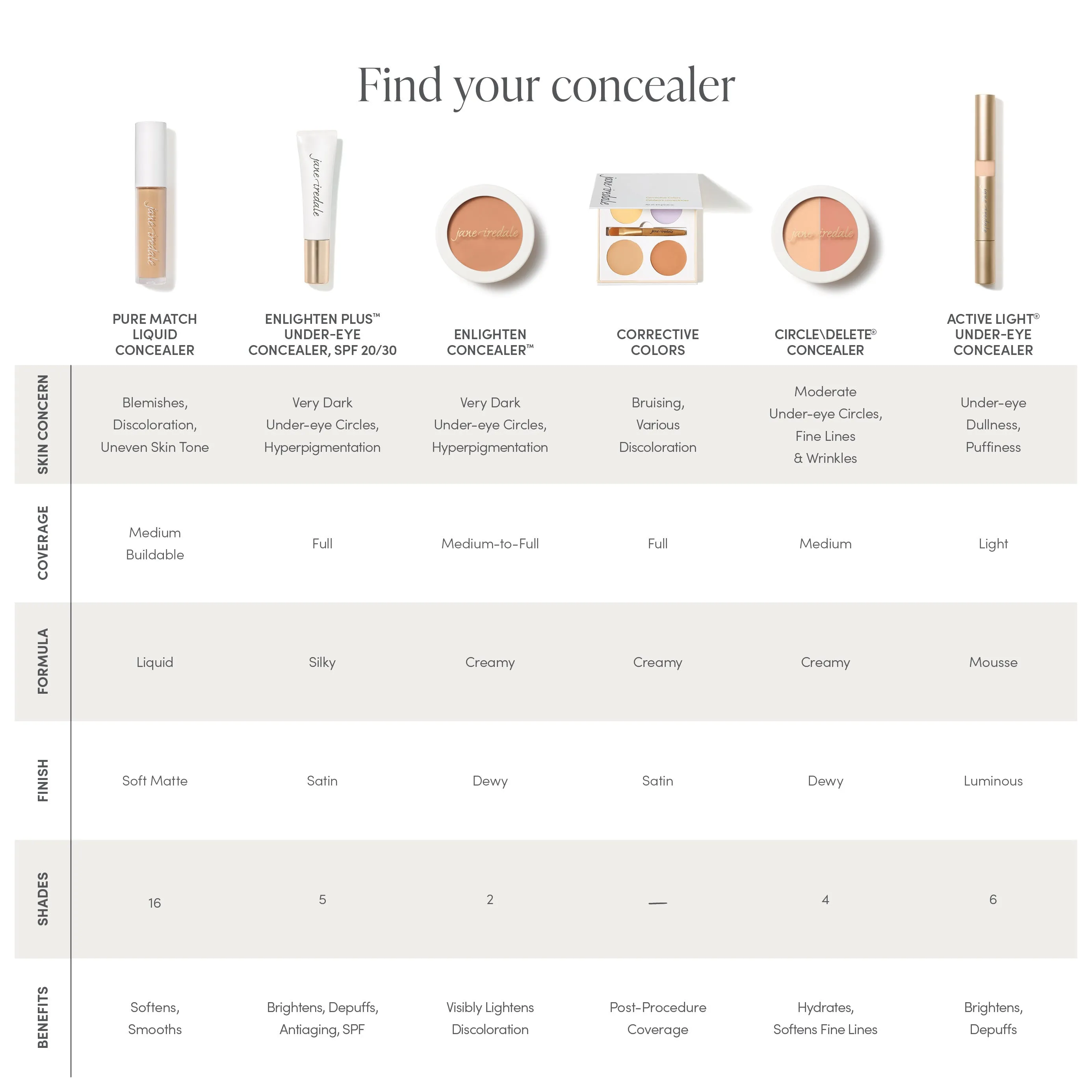 Enlighten Plus™ Under-eye Concealer