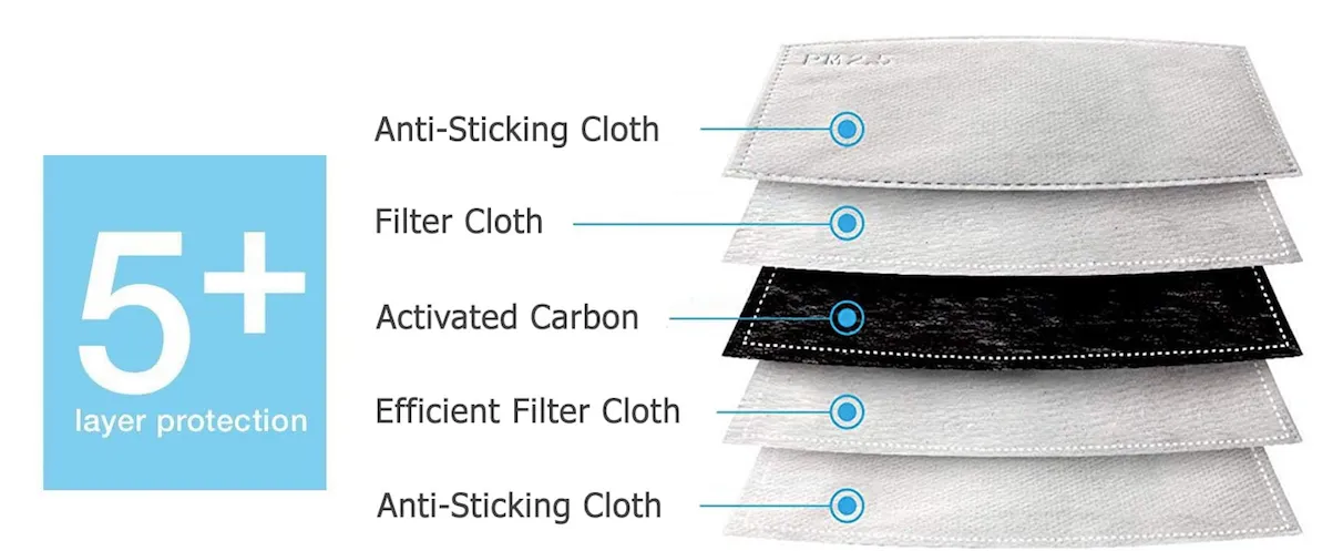 Face Mask with Pocket & Valve