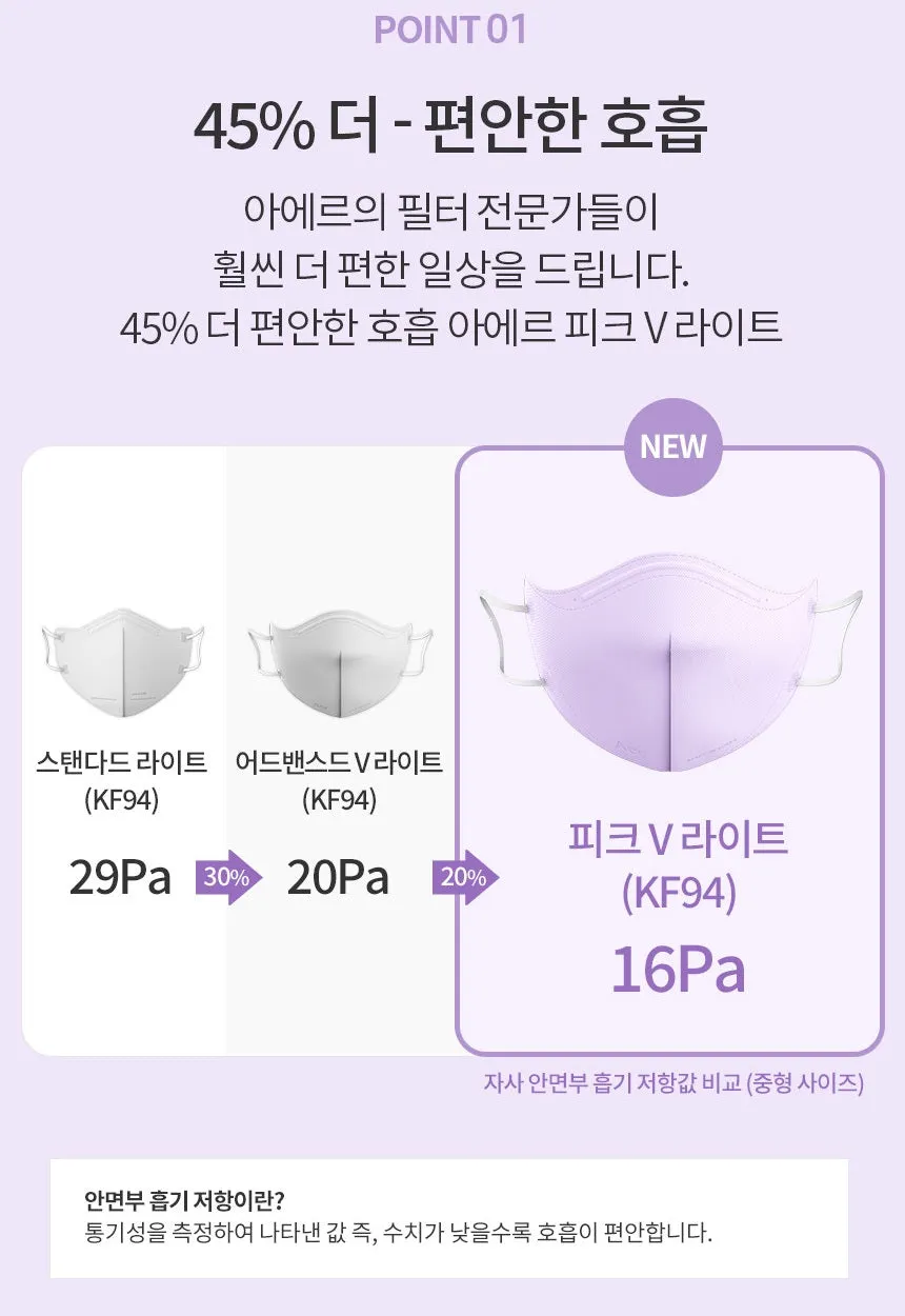 Made in Korea (NEW)Aer PEAK V Light KF94 mask(50pieces)