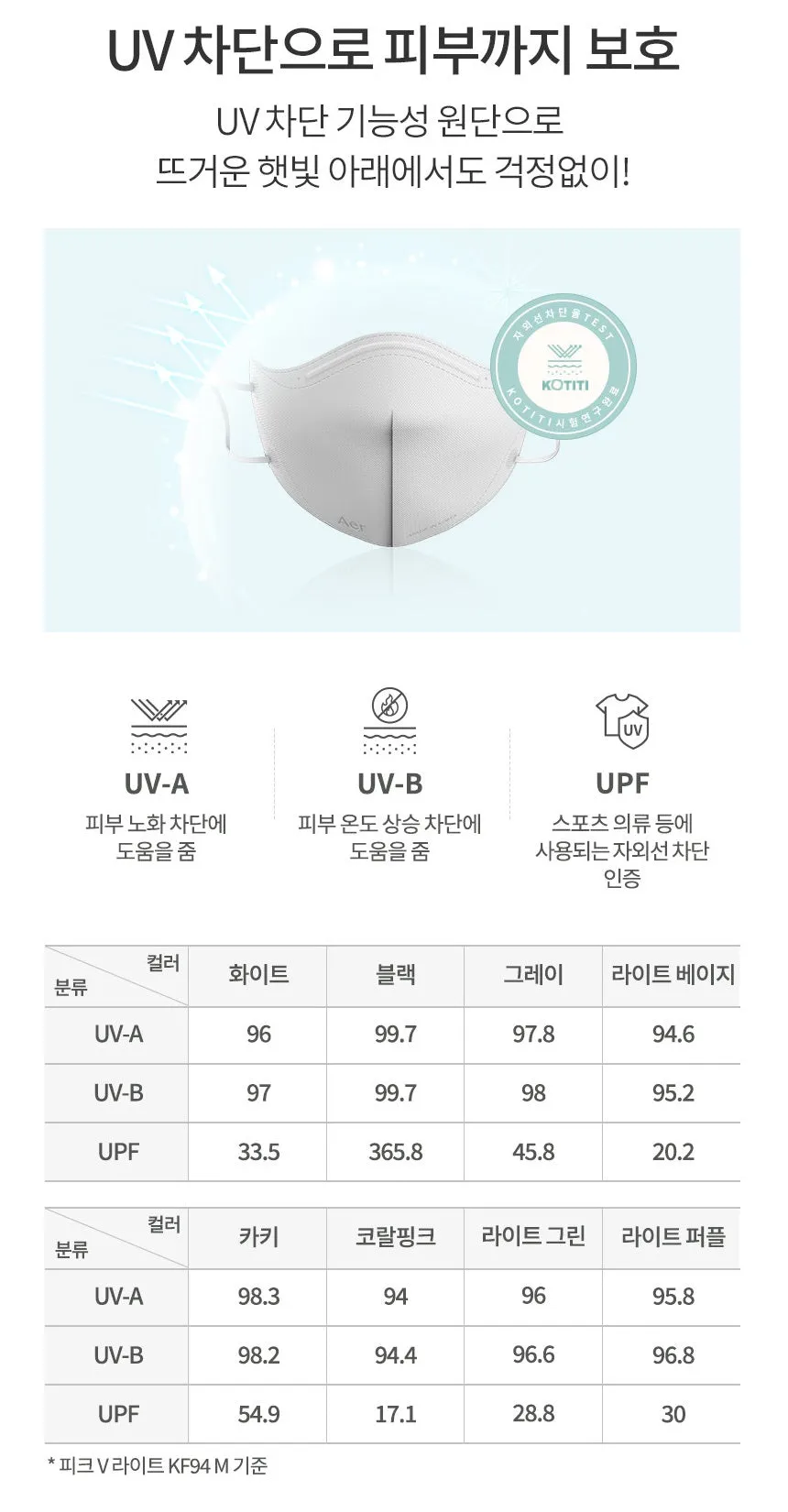 Made in Korea (NEW)Aer PEAK V Light KF94 mask(50pieces)