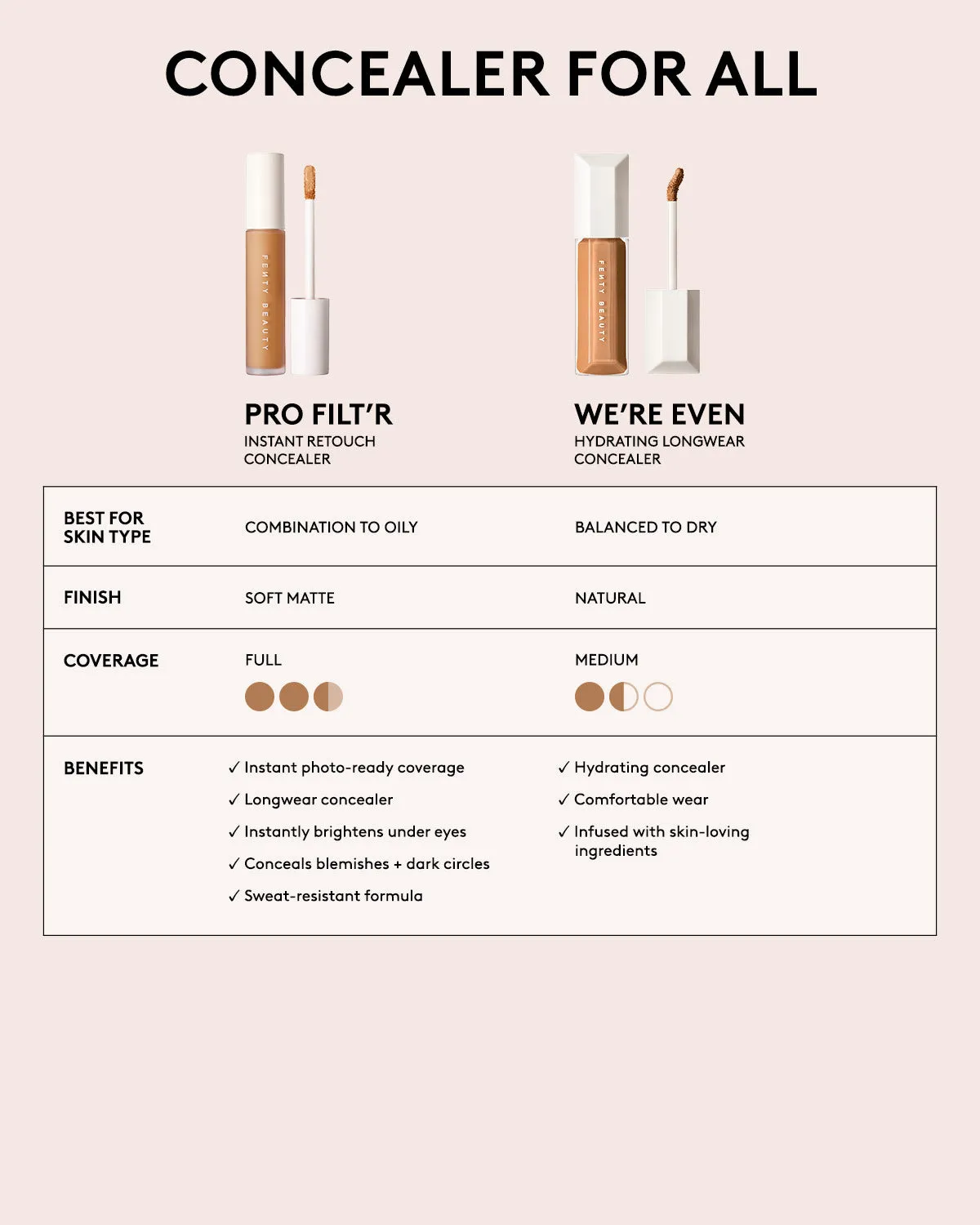 Pro Filt'r Instant Retouch Concealer — #100