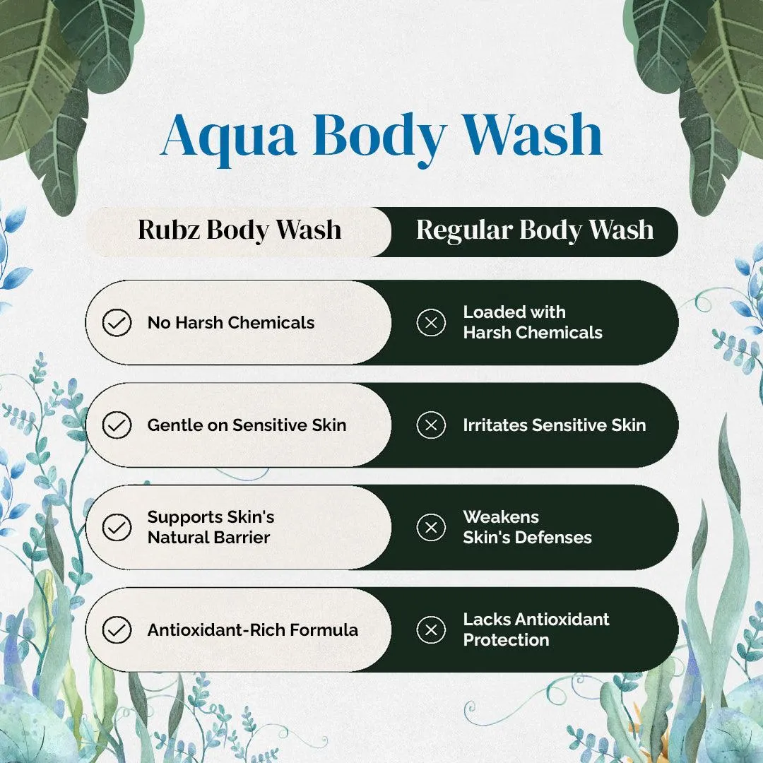 Rubz Aqua Body wash | Enriched With Glycerin & Long Lasting Fragrance | Soap-Free Body Wash For Women And Men | Paraben Free | SLS Free | 1 Litre