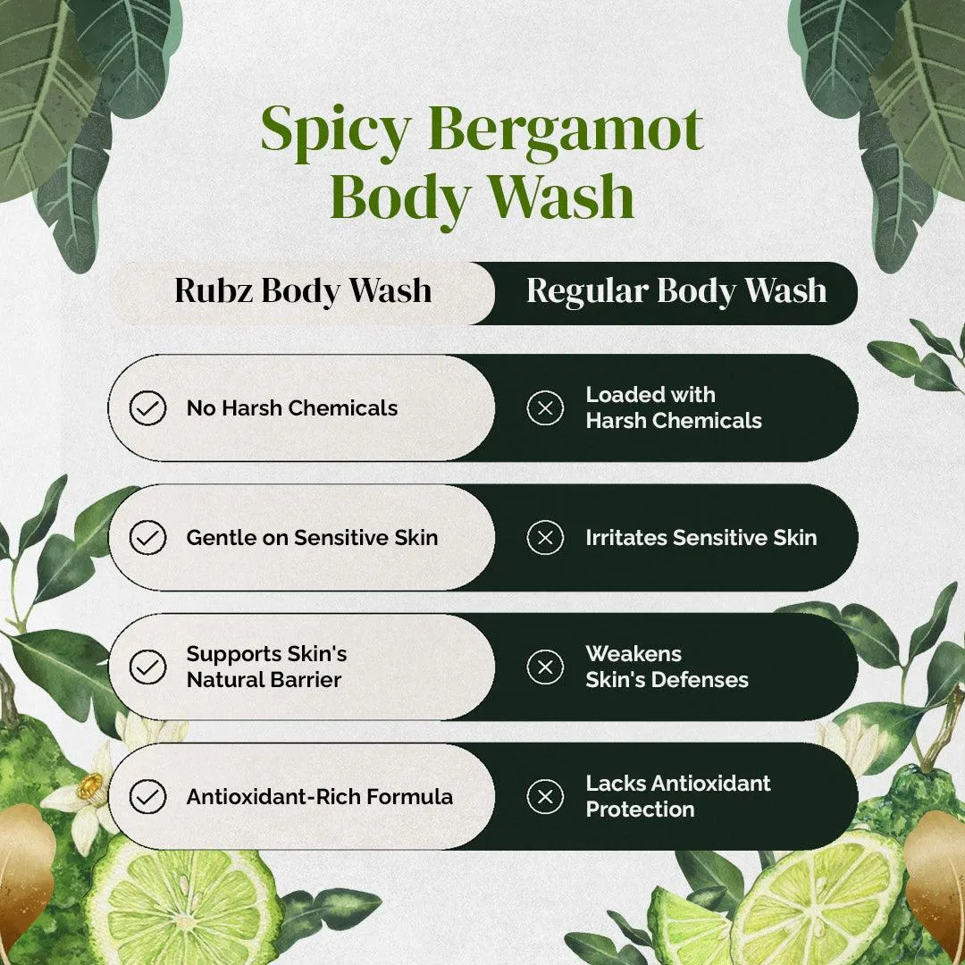 Rubz Spicy Bergamot Body Wash Refill Pack 5L | Liquid Soap | Shower Gel | with Refillable 500 ml Plastic Bottle | Best for Hotel, Spa, Salon, Joint Family | SLS Free | Paraben Free