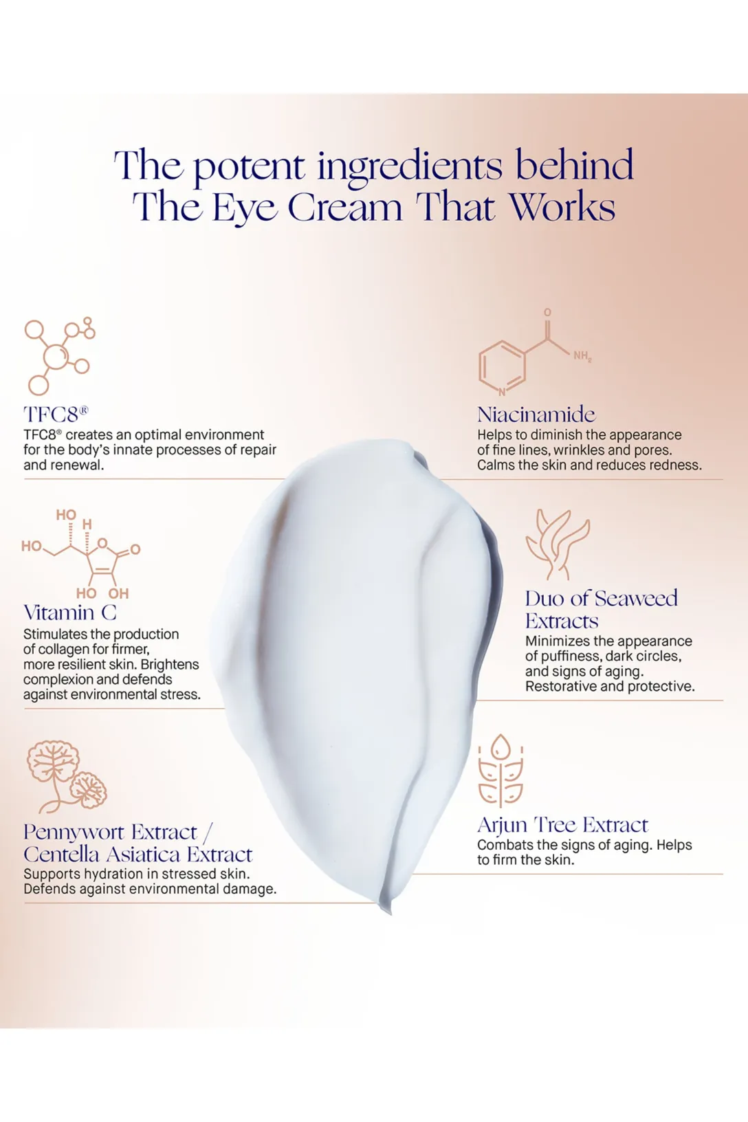 The Eye Cream | 15ml Complete