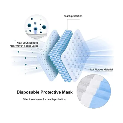 Themisto 50 PCs 3 Ply Protective Surgical Face Mask, Certified, Melt Blown - SMMS Layer Fabric, BFE >99% & PFE >99% | Disposable, Anti-Microbial, Reusable Masks with Adjustable Nose Pin